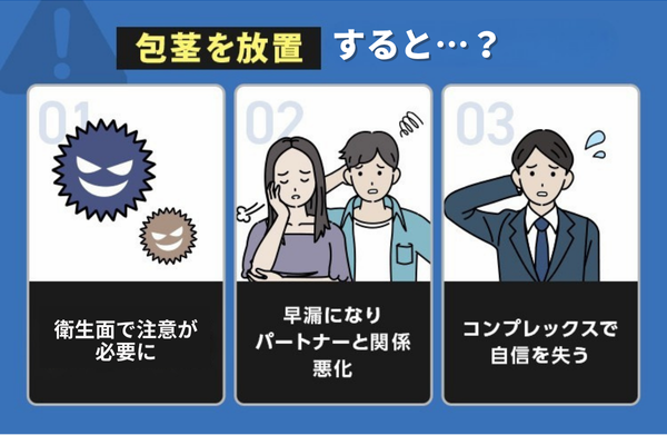 包茎を放置して起こる危険 不衛生による悪臭 病気になる危険性  早漏になりパートナーと関係悪化 コンプレックスで自信を失う