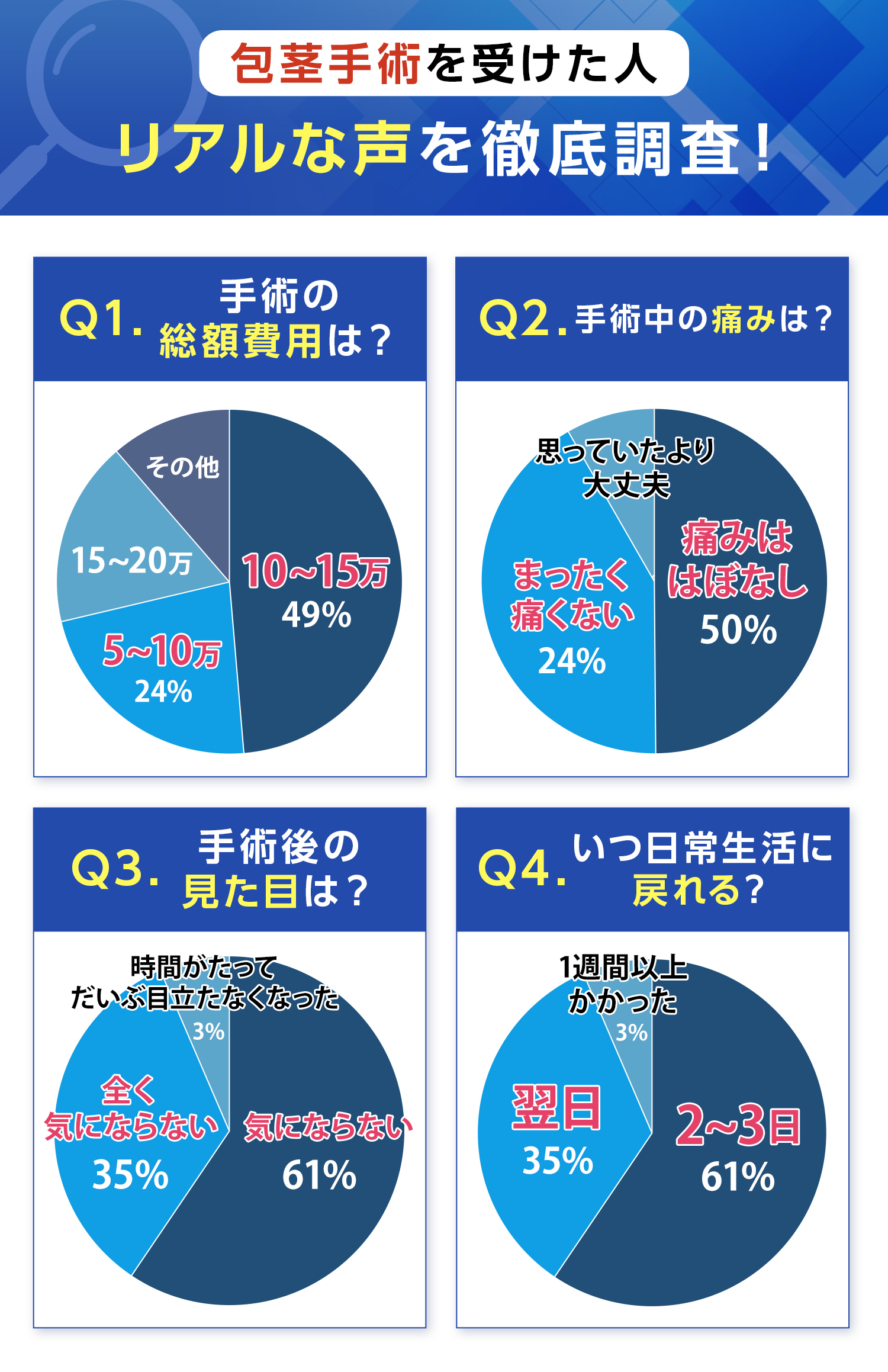 包茎手術を受けた人　リアルな声を徹底調査！