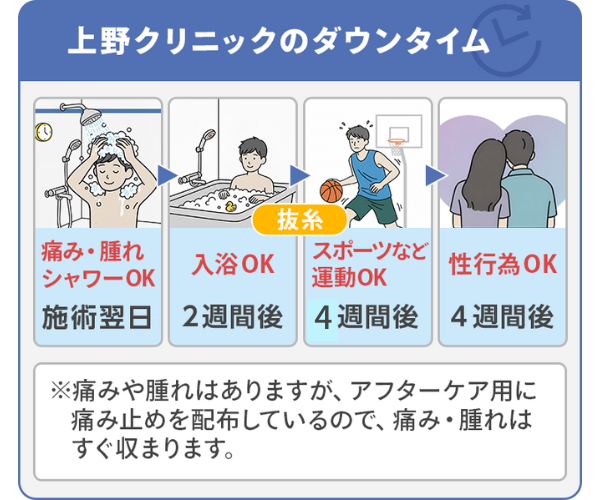 上野クリニックのダウンタイム